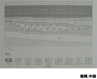 洪武至永乐打碎的落选御用瓷器堆积(第⑤层；采自《鸿禧文物》创刊号，1996年)