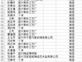 2016年陶瓷艺术高级技艺考核结果公示
